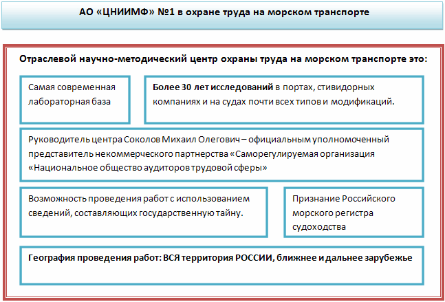 Самая современная лабораторная база