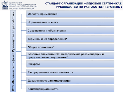 Внедрение стандарта организации «Ледовый сертификат. Руководство по разработке» как ключевой этап формирования системы обеспечения безопасности эксплуатации судов в ледовых условиях