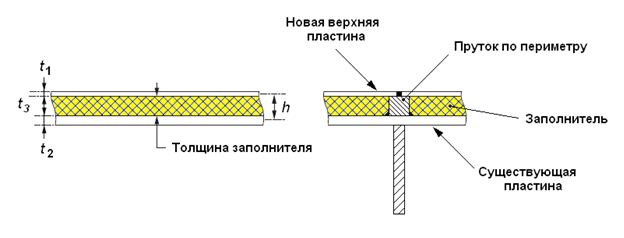 3rdlayerspanels_1.png Принципиальная схема трёхслойной панели, используемой при ремонте