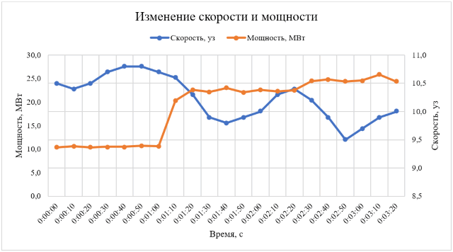 SPEED POWR CHANGE.png