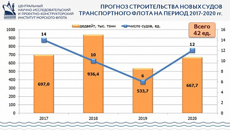 РОССИИ ТРЕБУЕТСЯ НОВЫЙ СОВРЕМЕННЫЙ КОНКУРЕНТОСПОСОБНЫЙ ФЛОТ