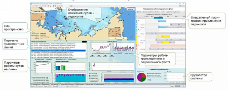 РАЗРАБОТКА ИМИТАЦИОННОЙ МОДЕЛИ И ТЕХНИКО-ЭКОНОМИЧЕСКИЙ АНАЛИЗ РАБОТЫ ТРАНСПОРТНОГО И ЛЕДОКОЛЬНОГО ФЛОТА В АКВАТОРИИ СПМ